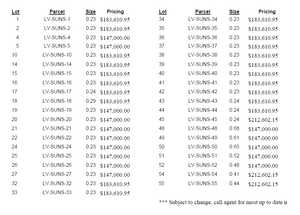 Additional lot pricing *subject to change, call agent for most up to date information