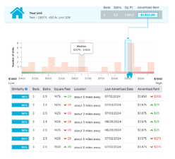 Rent match showing potential monthly rental income for the unit.