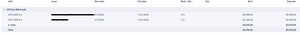 View of miscellaneous property collateral