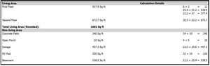 Measurements from Appraisal dated 1/31/2022