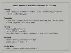 View of miscellaneous property collateral
