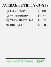 View of miscellaneous document