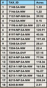View of a list of properties