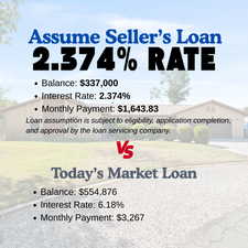 View of miscellaneous property collateral