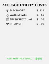 View of miscellaneous listing collateral