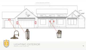 View of miscellaneous property collateral