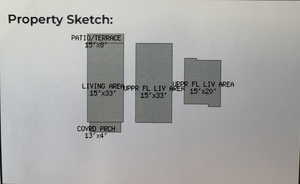 View of miscellaneous property collateral