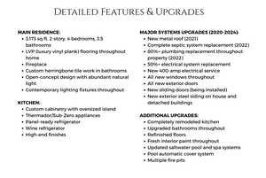 View of miscellaneous property collateral
