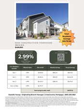 View of miscellaneous property collateral