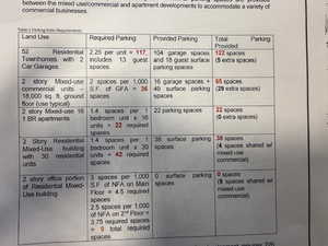 View of miscellaneous property collateral