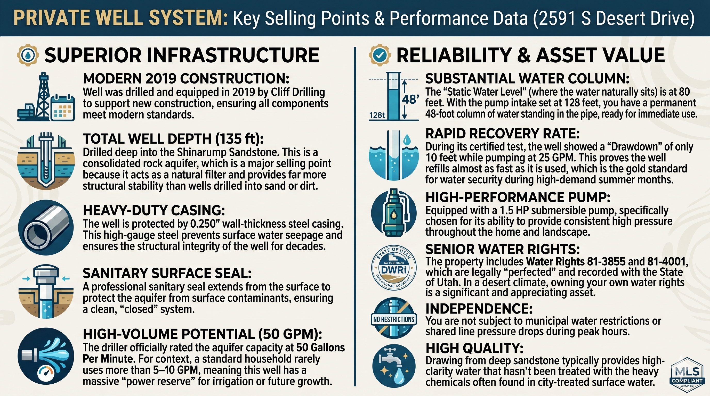 Private Well System Data Sheet. Outlining technical specifications and performance metrics for the property's water supply