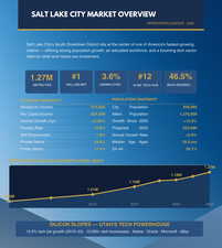 View of miscellaneous property collateral
