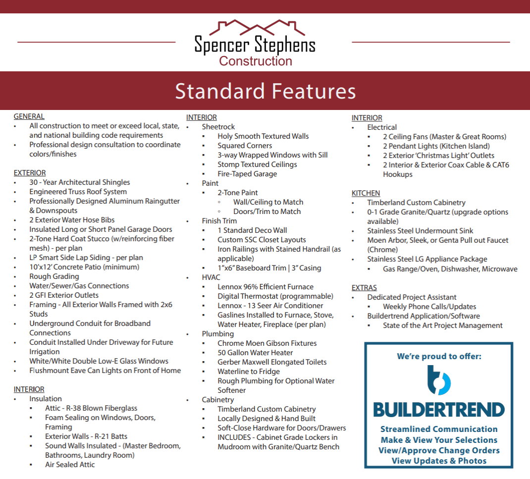 View of miscellaneous listing collateral