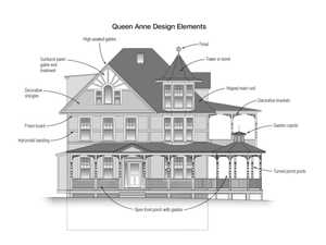 Architectural Diagram. Illustrating specific design elements of a Queen Anne style property