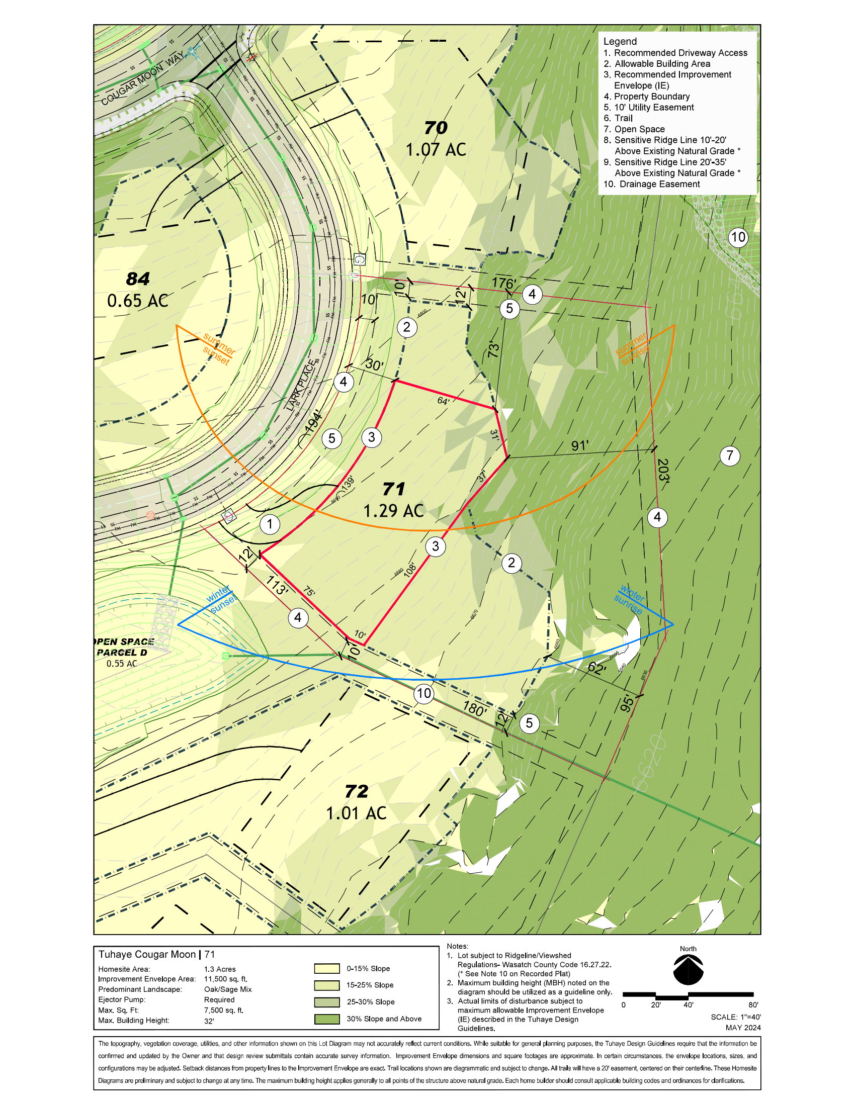 Plat Map. Illustrating lot dimensions, access points, and topographic features for the property
