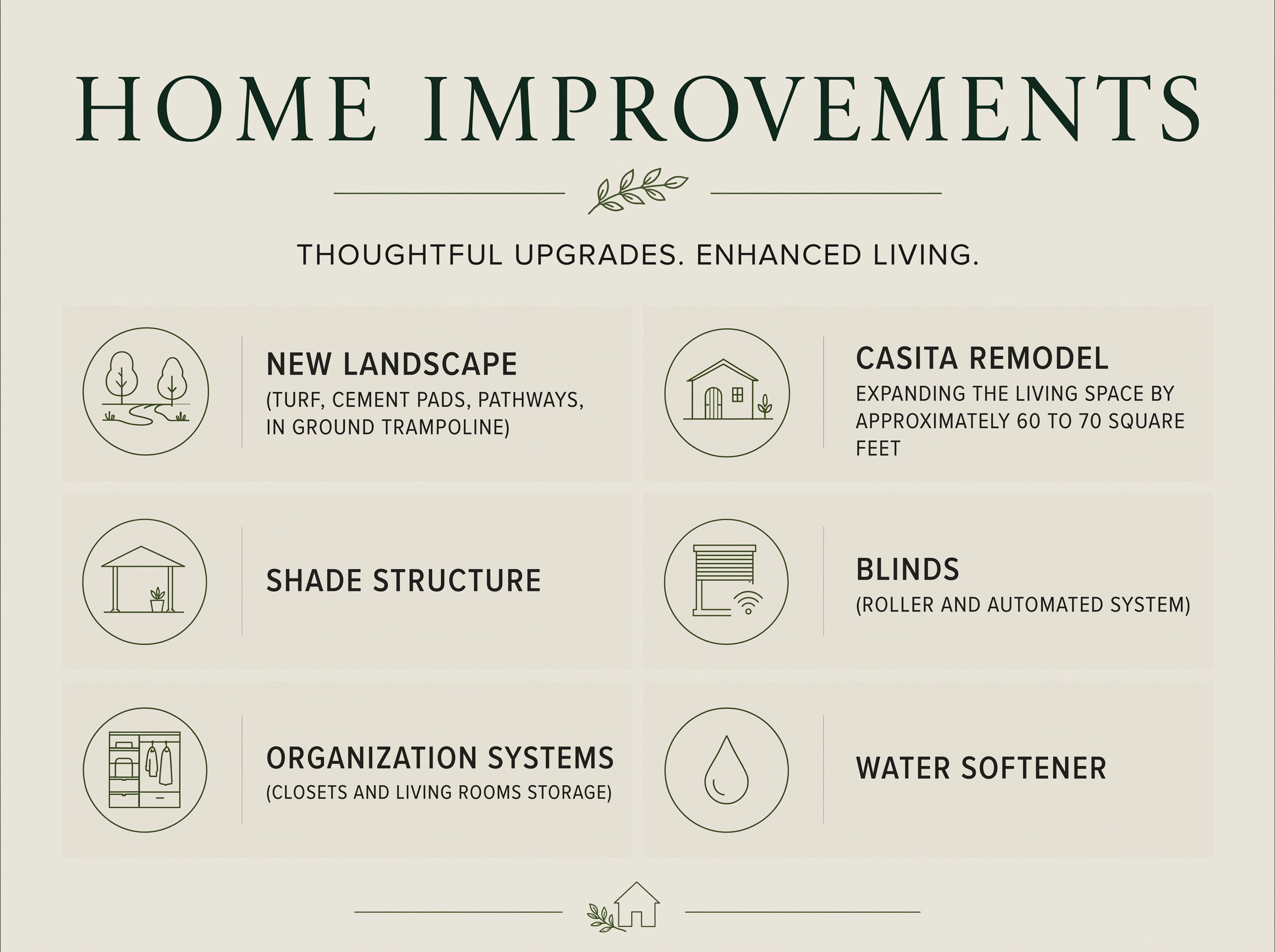 Home Improvements listing. Presenting a compilation of property upgrades