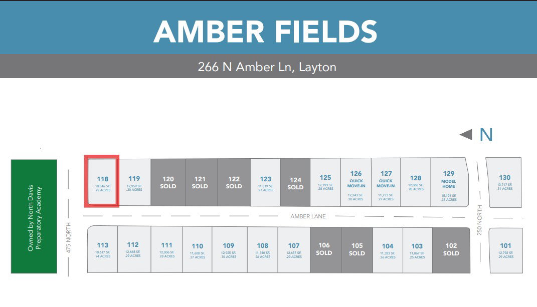 Site Plan. Illustrating the allocation of properties within the Amber Fields development